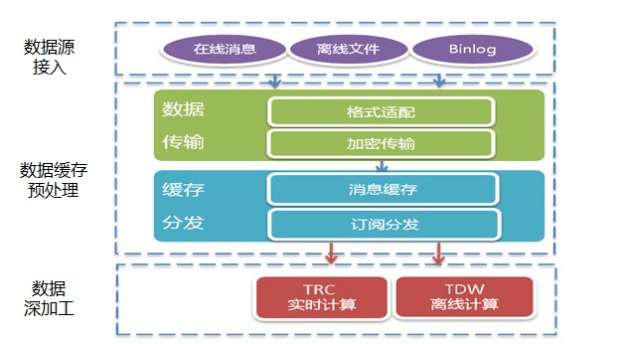 實戰(zhàn)案例|構建產(chǎn)品數(shù)據(jù)運營體系的11個步驟